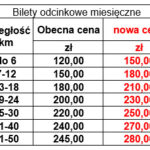 Zmiana cen biletów kolejowych